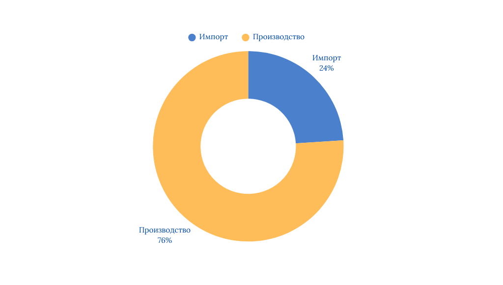 Диаграммма