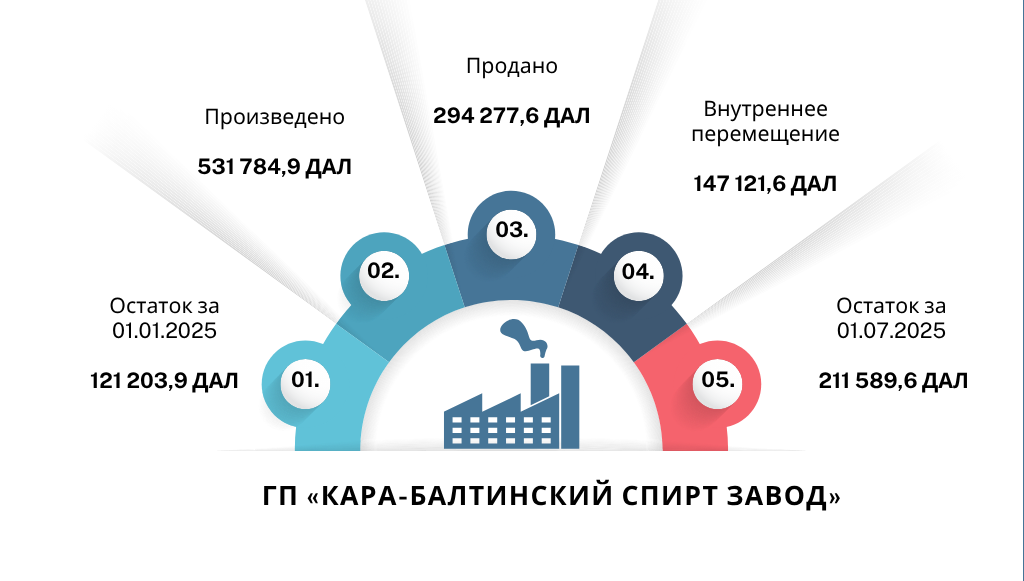 Диаграммма
